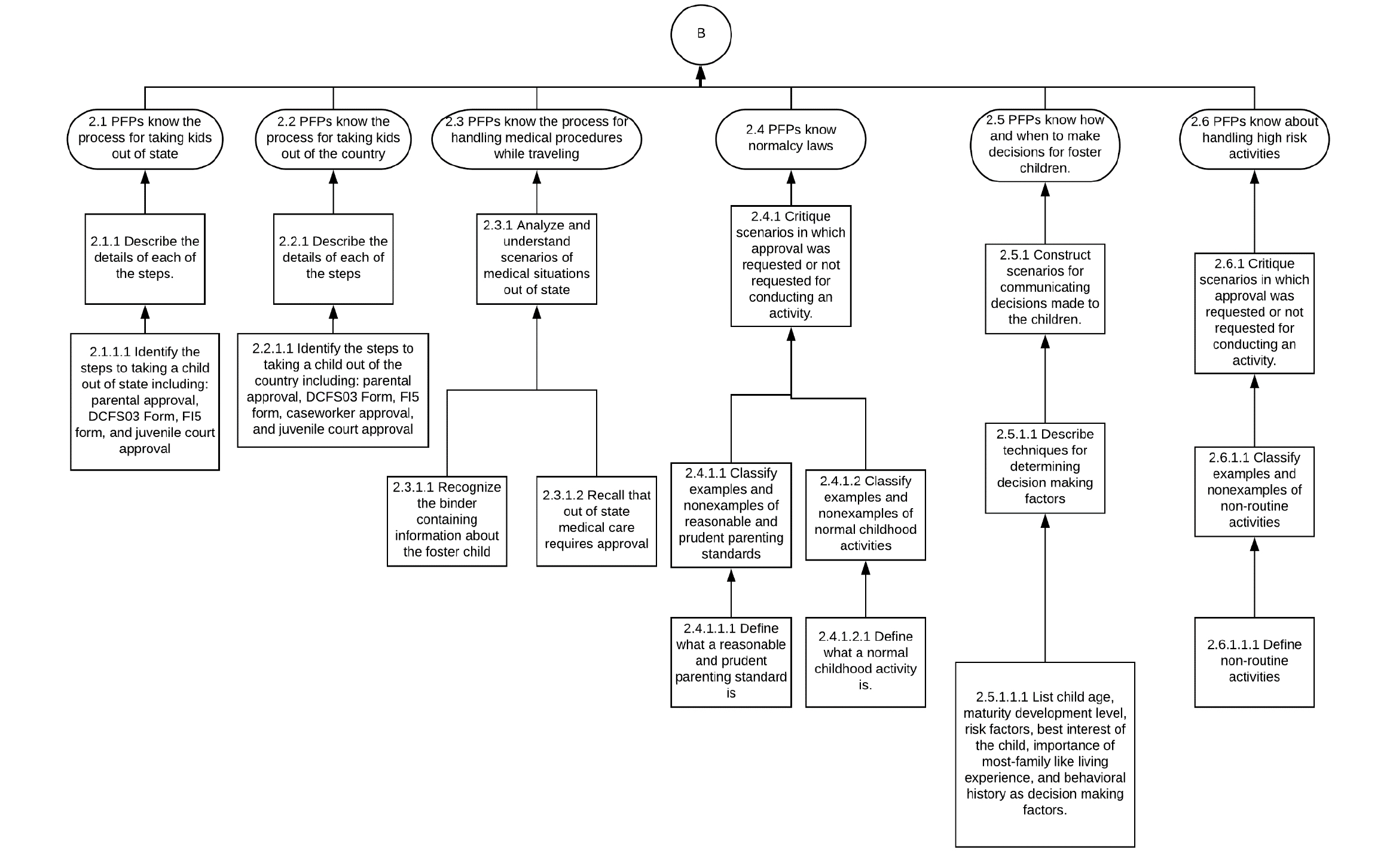 Flowchart