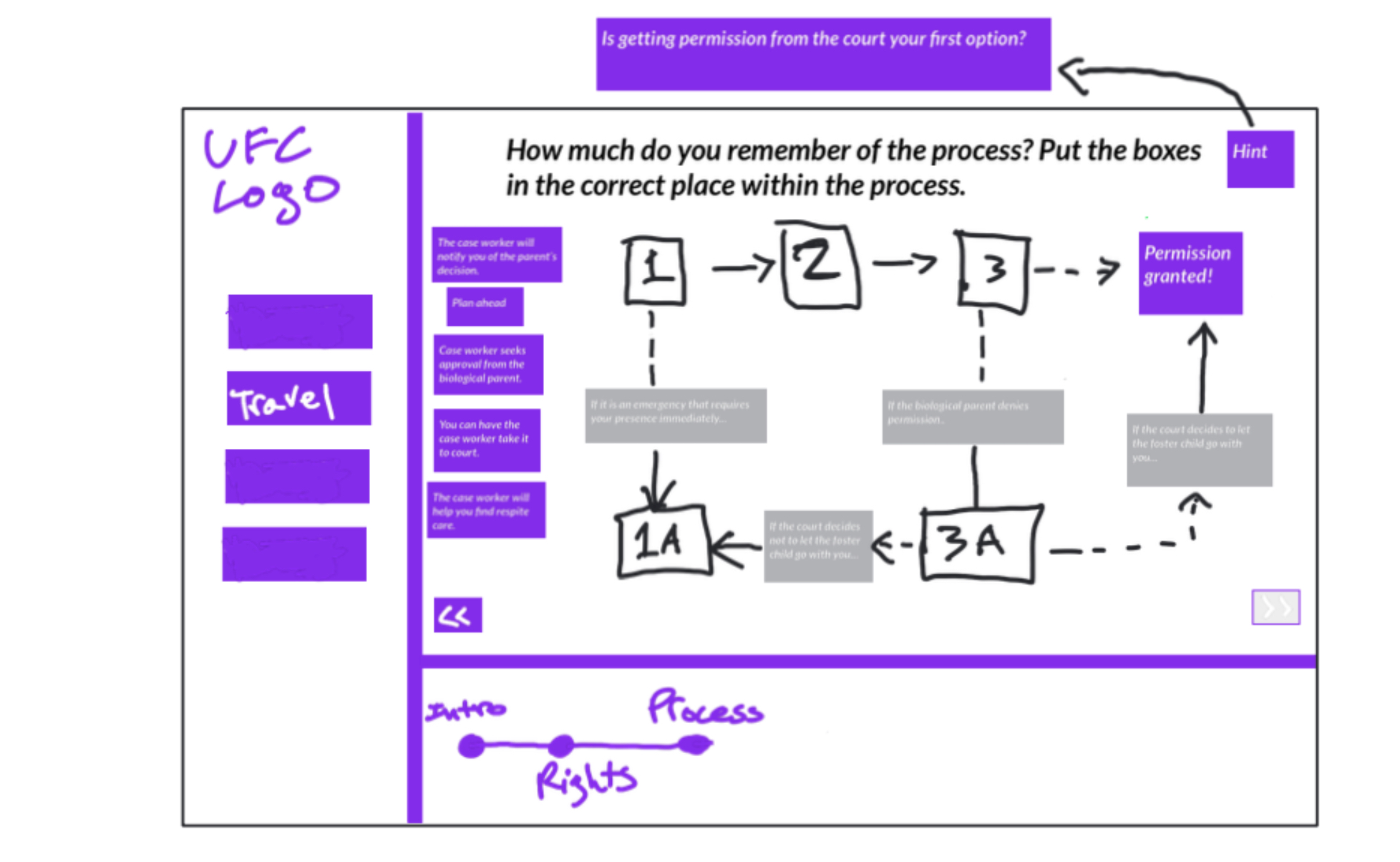 Prototyping